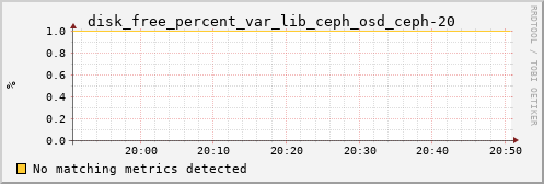 metis06 disk_free_percent_var_lib_ceph_osd_ceph-20