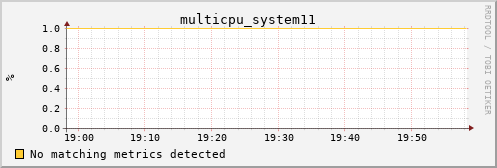 metis06 multicpu_system11