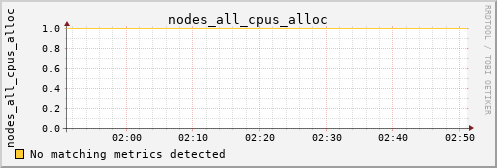 metis06 nodes_all_cpus_alloc