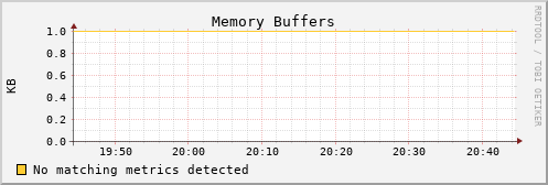 metis06 mem_buffers