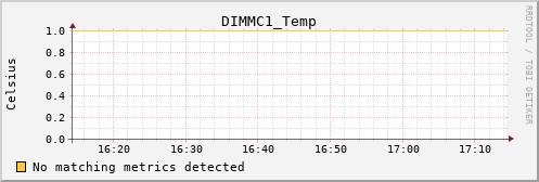 metis06 DIMMC1_Temp