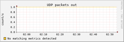 metis06 udp_outdatagrams