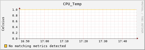 metis06 CPU_Temp