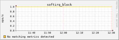 metis06 softirq_block