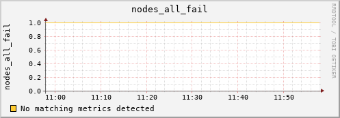 metis08 nodes_all_fail