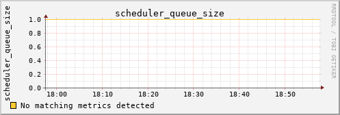 metis08 scheduler_queue_size