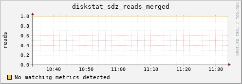 metis08 diskstat_sdz_reads_merged