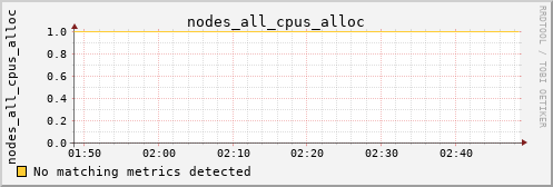 metis08 nodes_all_cpus_alloc