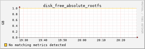 metis08 disk_free_absolute_rootfs