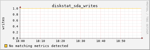 metis08 diskstat_sda_writes