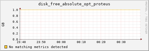 metis08 disk_free_absolute_opt_proteus