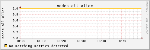 metis08 nodes_all_alloc