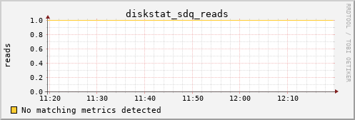 metis08 diskstat_sdq_reads