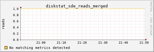 metis09 diskstat_sde_reads_merged