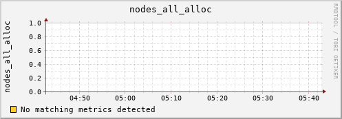metis09 nodes_all_alloc