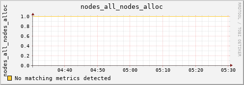 metis09 nodes_all_nodes_alloc