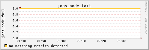 metis10 jobs_node_fail
