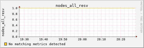 metis10 nodes_all_resv