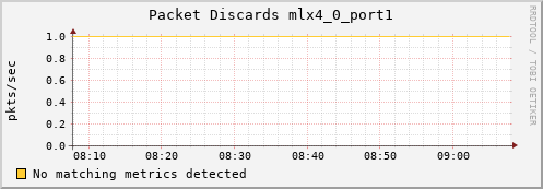 metis10 ib_port_xmit_discards_mlx4_0_port1
