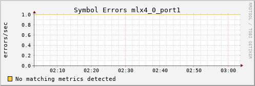 metis10 ib_symbol_error_mlx4_0_port1