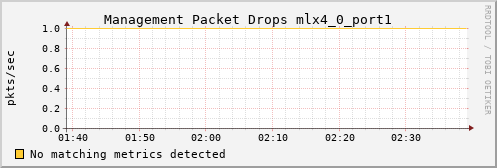 metis10 ib_vl15_dropped_mlx4_0_port1