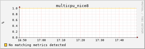 metis10 multicpu_nice8