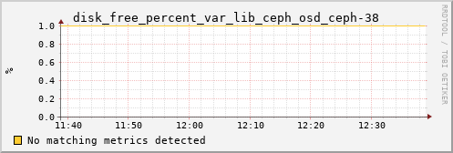 metis10 disk_free_percent_var_lib_ceph_osd_ceph-38