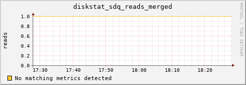 metis10 diskstat_sdq_reads_merged