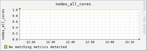 metis10 nodes_all_cores