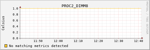 metis10 PROC2_DIMM8