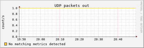 metis10 udp_outdatagrams