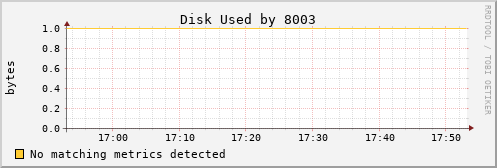 metis10 Disk%20Used%20by%208003