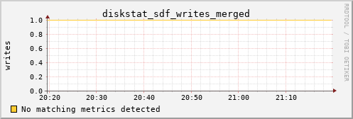 metis10 diskstat_sdf_writes_merged