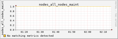 metis10 nodes_all_nodes_maint