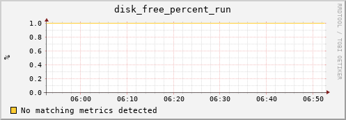 metis10 disk_free_percent_run