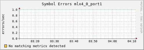 metis11 ib_symbol_error_mlx4_0_port1