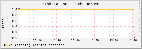 metis11 diskstat_sda_reads_merged