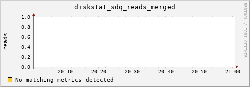 metis11 diskstat_sdq_reads_merged