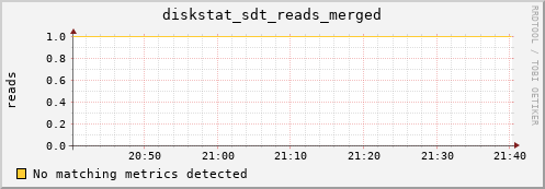 metis11 diskstat_sdt_reads_merged