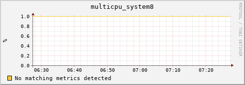 metis11 multicpu_system8