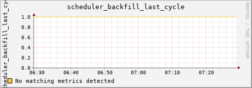 metis11 scheduler_backfill_last_cycle