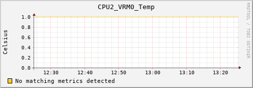 metis11 CPU2_VRM0_Temp