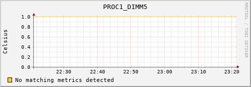 metis11 PROC1_DIMM5