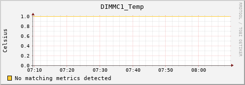 metis11 DIMMC1_Temp