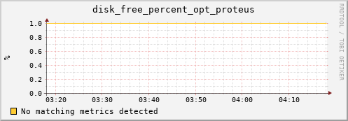 metis11 disk_free_percent_opt_proteus