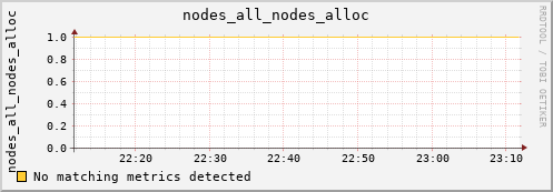metis11 nodes_all_nodes_alloc