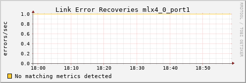 metis12 ib_link_error_recovery_mlx4_0_port1