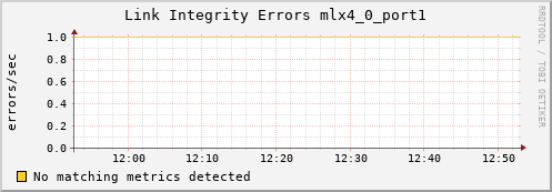 metis12 ib_local_link_integrity_errors_mlx4_0_port1