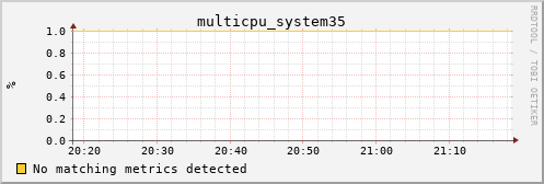 metis12 multicpu_system35