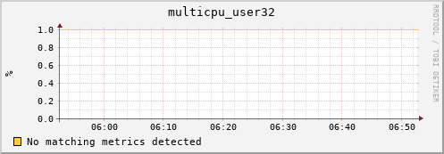 metis12 multicpu_user32
